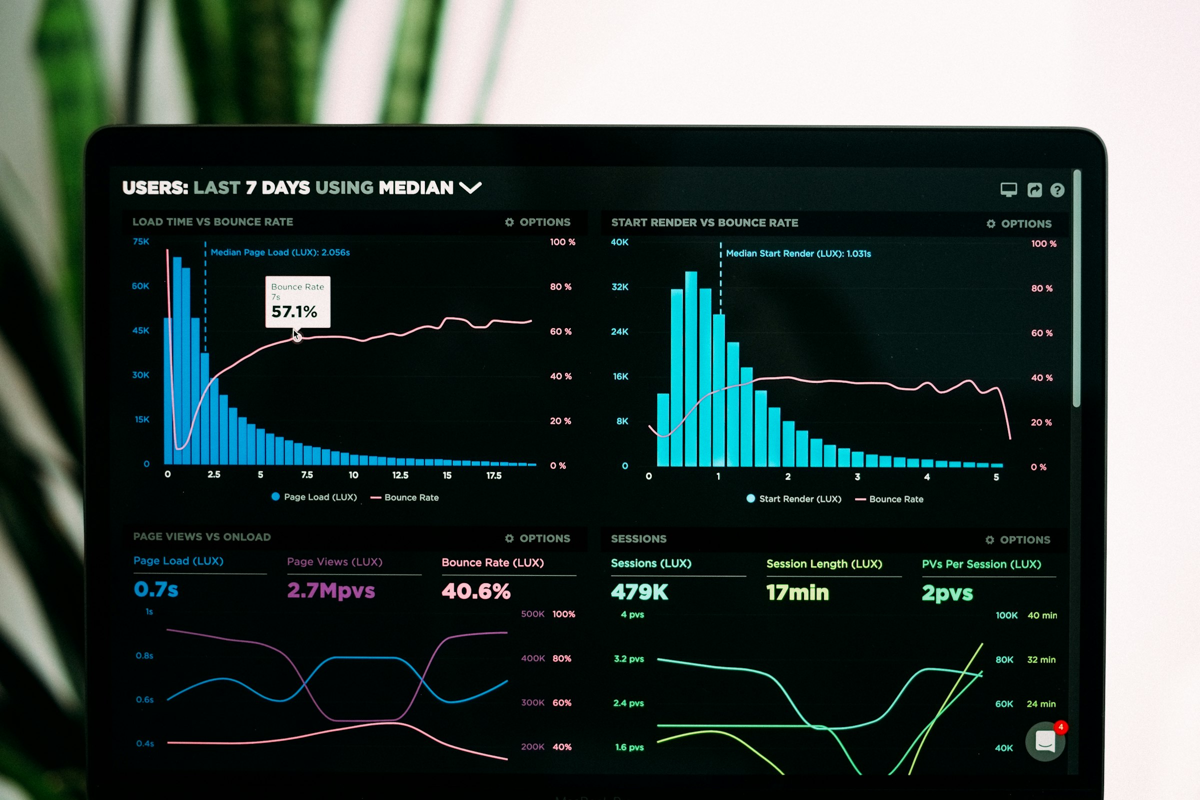 Analytics dashboard showing growth metrics on a laptop — the kind of pipeline-linked visibility DEM builds for clients.